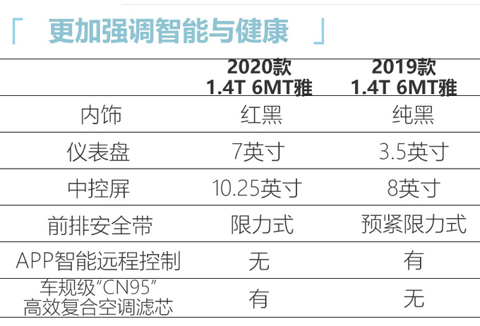 吉利新款帝豪GS配置曝光 取消1.8L起售价或下调