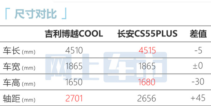 吉利新博越COOL售10.98万！限时优惠降价8000元