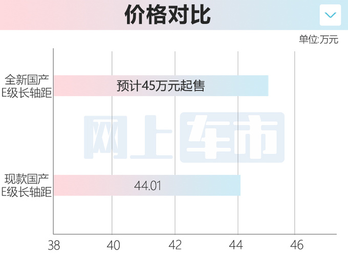 奔驰S级将“换名”国产-售价45万元 能油！能纯电！