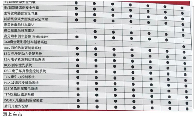 马自达CX-30详细配置曝光 均为两驱版/三天后上市