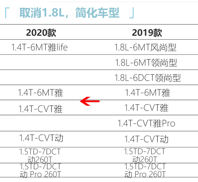 吉利新款帝豪GS配置曝光 取消1.8L起售价或下调