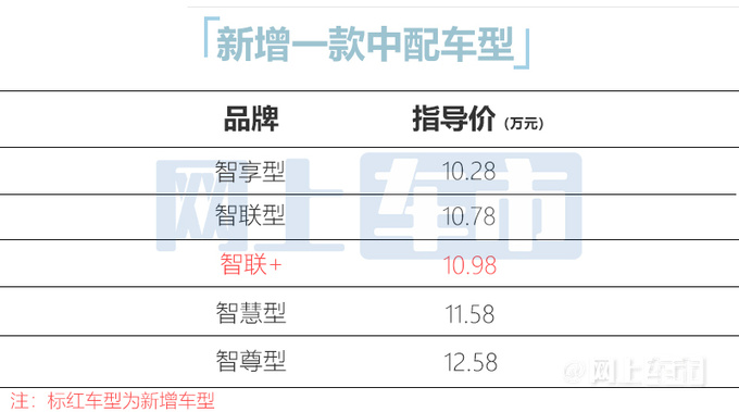 吉利新博越COOL售10.98万！限时优惠降价8000元