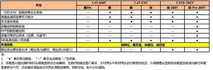 吉利新款帝豪GS配置曝光 取消1.8L起售价或下调