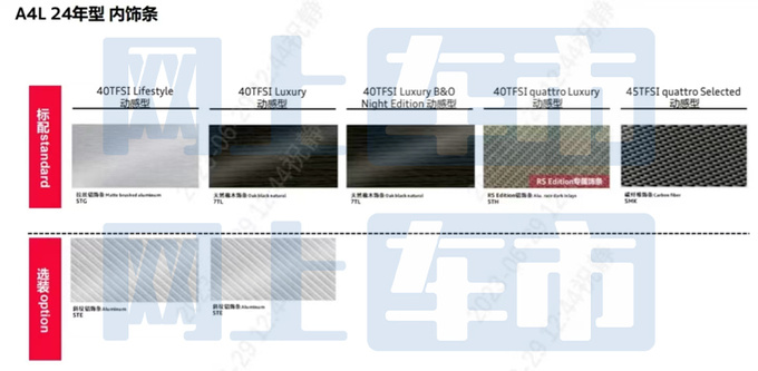 奥迪2024款A4L配置曝光！增RS版 预计32.18万起售