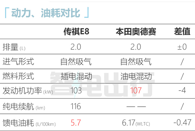 传祺E8十二月上市！比本田奥德赛大一圈 每公里4毛钱