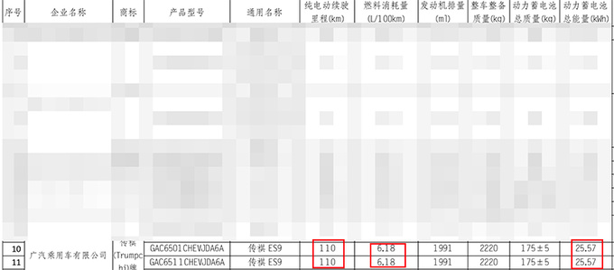 传祺新GS8更名ES9！搭2.0T混动 预计25万起售