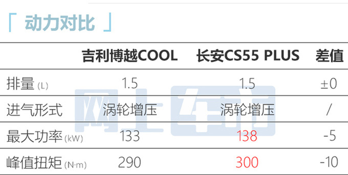 吉利新博越COOL售10.98万！限时优惠降价8000元