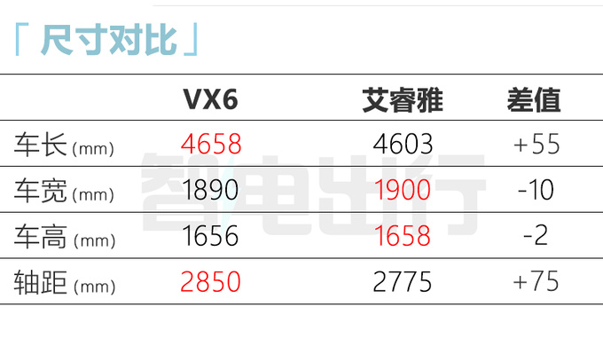 启辰首款纯电SUV曝光！尺寸超比亚迪唐 下半年上市