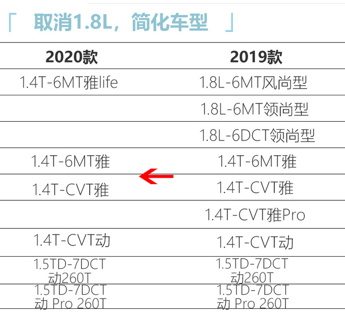 吉利新款帝豪GS店内实拍 6月上市预计不到8万起