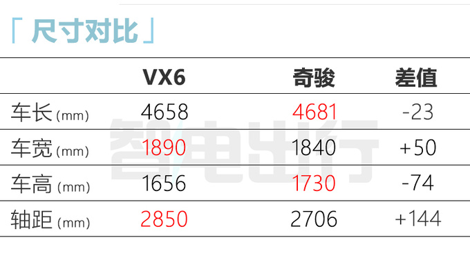 启辰首款纯电SUV曝光！尺寸超比亚迪唐 下半年上市