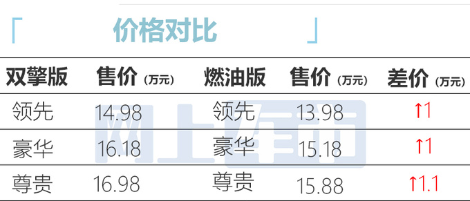 加1万买省油版！丰田新凌尚售14.98-16.98万 动力升级