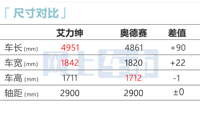 官方降价！本田新艾力绅售27.98-33.18万 增黑化套件