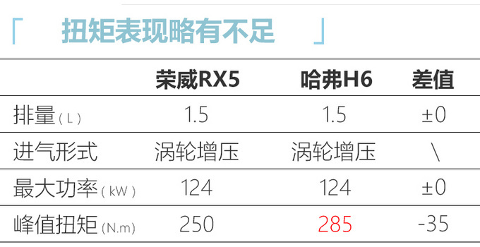 荣威RX5新车型上市 配置大幅升级9.98万元起售