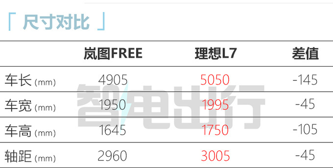 新岚图FREE或8月上市！换新1.5T动力 预计30万起售