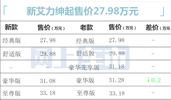 官方降价！本田新艾力绅售27.98-33.18万 增黑化套件