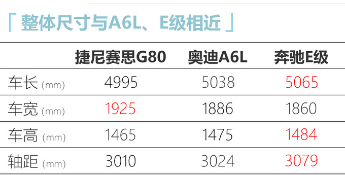 捷尼赛思G80谍照曝光 与奥迪A6L同级/将入华销售