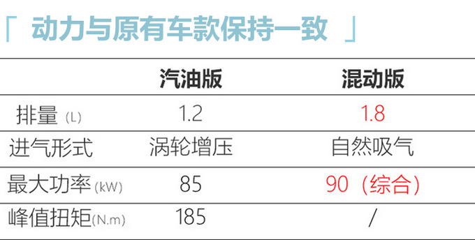 广汽丰田雷凌运动系列实拍 7月上市/还原美版设计