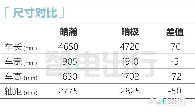 风神皓瀚实车亮相！配4挡混动变速箱 续航1350km