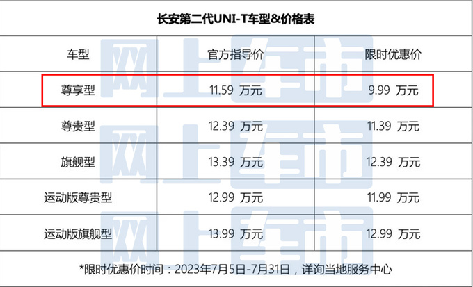 长安新UNI-T售11.59万！增L2辅助驾驶 限时优惠1.6万