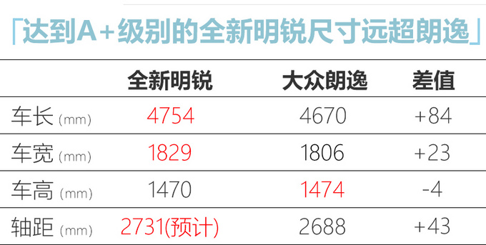 斯柯达全新明锐尺寸大幅加长 比朗逸大-价格还便宜