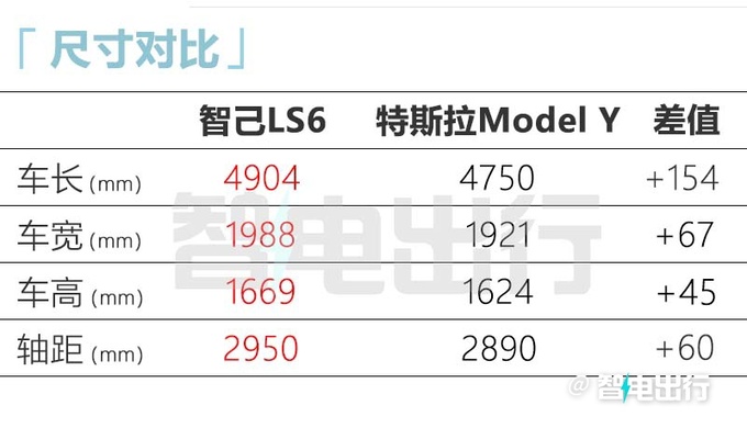 智己LS6内饰最新实拍！采用双联屏设计 酷似宝马X1