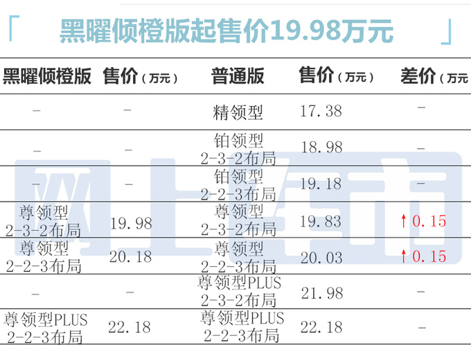 加1500元买新款！福特新领裕售19.98万起 增运动套件