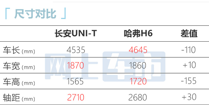 长安新UNI-T售11.59万！增L2辅助驾驶 限时优惠1.6万