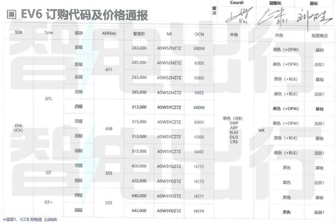 起亚EV6跨界车价格曝光！高配超44万 8月25日上市