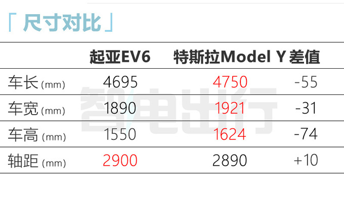 起亚EV6跨界车价格曝光！高配超44万 8月25日上市