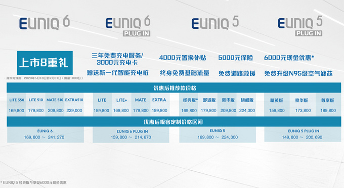 入门版外都很划算！上汽EUNIQ 5上市 14.98万起售