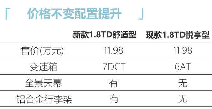 吉利新款嘉际配置曝光 1.8T换搭7DCT本月底上市