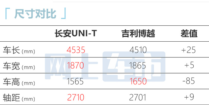 长安新UNI-T售11.59万！增L2辅助驾驶 限时优惠1.6万