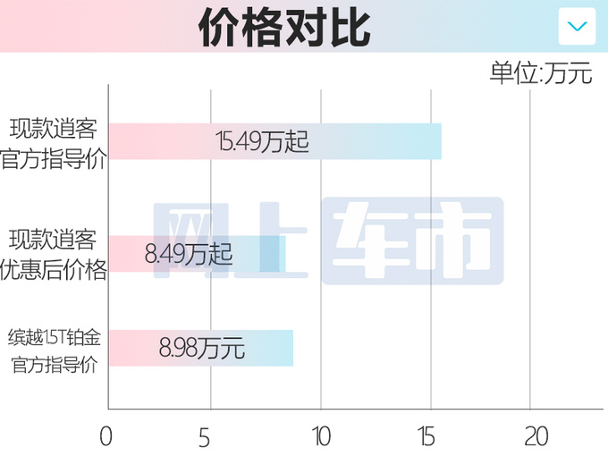 日产新逍客或8月3日上市！现款降7万-比吉利缤越便宜