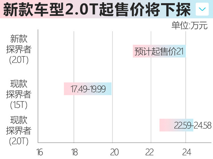 雪佛兰新探界者下半年上市 外观换新/增1.3T动力