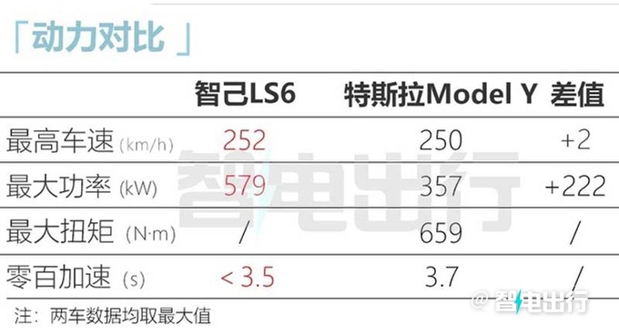 智己LS6内饰最新实拍！采用双联屏设计 酷似宝马X1