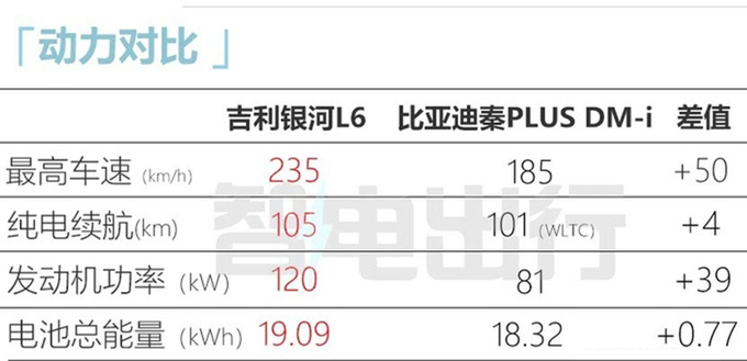 吉利银河L6预计8月上市！首搭AI全场景智能交互