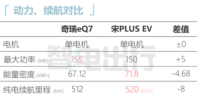 奇瑞eQ7五天后下线！或命名意选 尺寸超宋PLUS EV