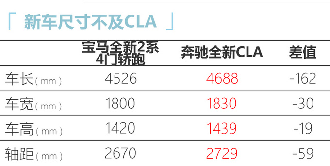 宝马全新2系谍照曝光 新增1.5T/起售价不到26万