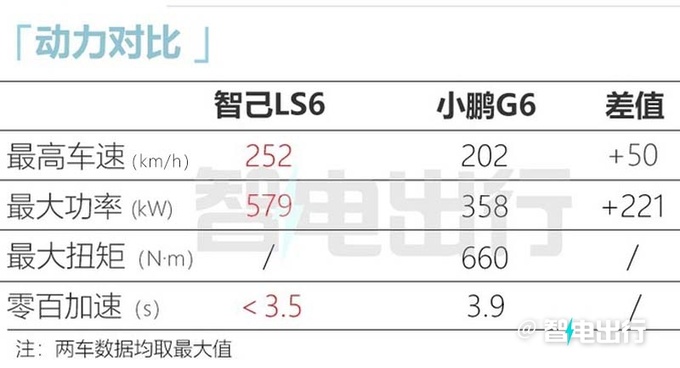 智己LS6内饰最新实拍！采用双联屏设计 酷似宝马X1