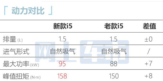 新荣威i5两天后上市！车身尺寸加长 增早安黄车漆