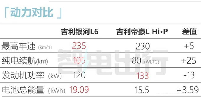 吉利银河L6预计8月上市！首搭AI全场景智能交互