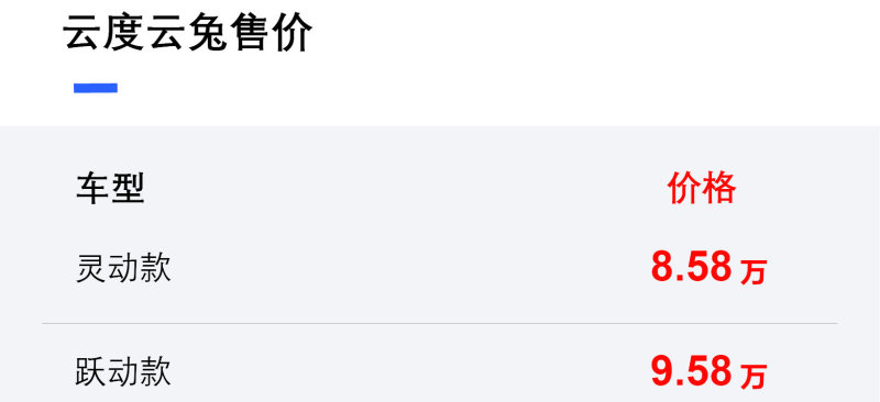 云度云兔正式上市 售价8.58-9.58万