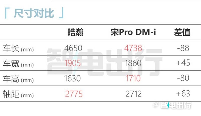 风神皓瀚实车亮相！配4挡混动变速箱 续航1350km