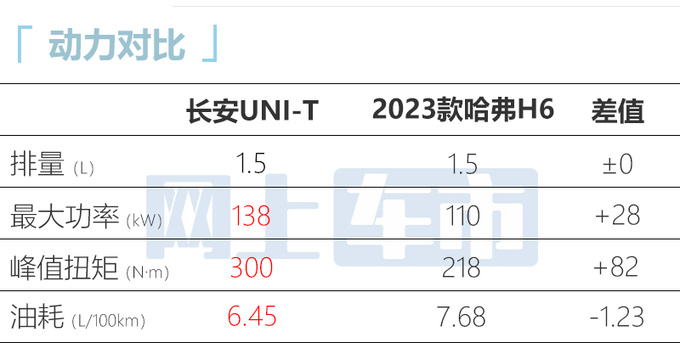 长安新UNI-T售11.59万！增L2辅助驾驶 限时优惠1.6万