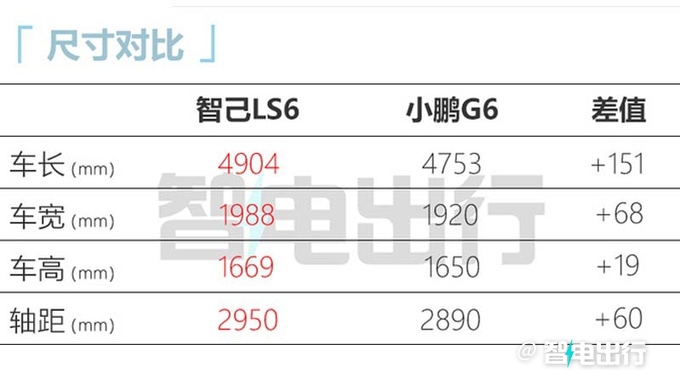 智己LS6内饰最新实拍！采用双联屏设计 酷似宝马X1