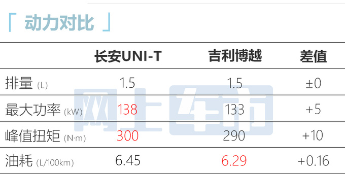 长安新UNI-T售11.59万！增L2辅助驾驶 限时优惠1.6万