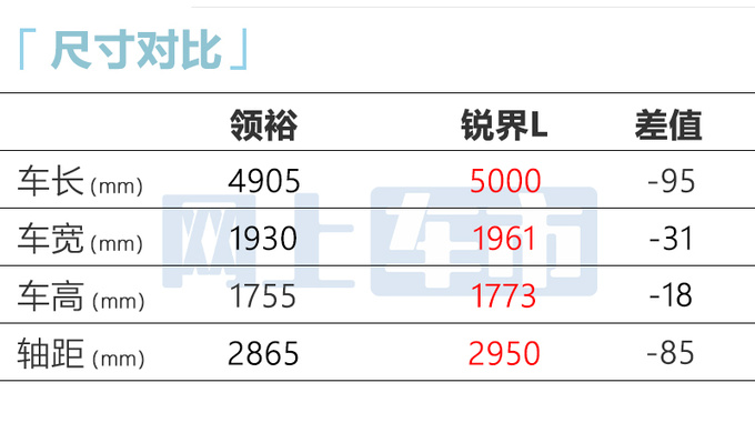 加1500元买新款！福特新领裕售19.98万起 增运动套件