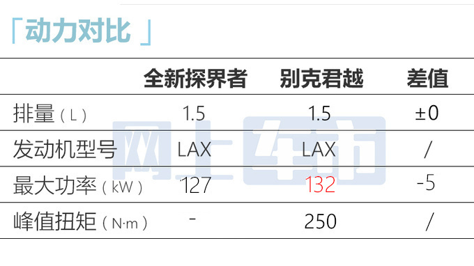 雪佛兰新探界者或11月上市！现款降8万-比创酷RS便宜