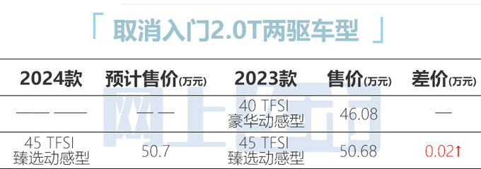 奥迪新A6旅行车配置曝光！取消2.0T两驱 或卖50.7万