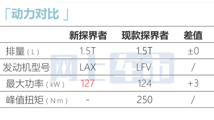 雪佛兰新探界者或11月上市！现款降8万-比创酷RS便宜